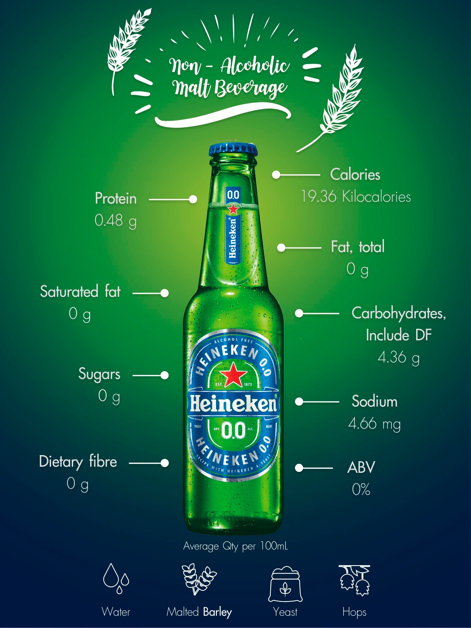 Heineken 0.0 Nutrition Information