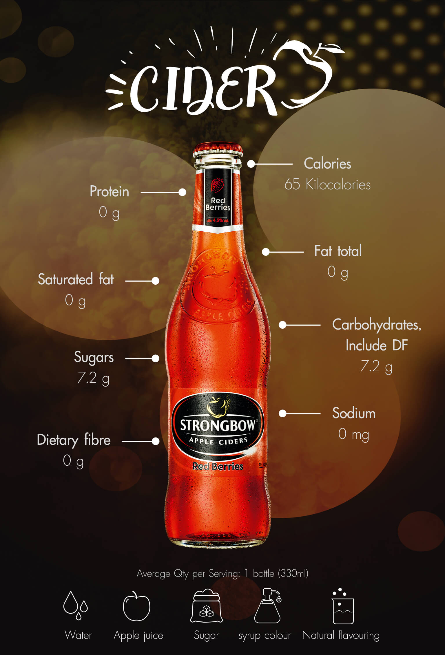 Strongbow Red Berries Nutrition Information
