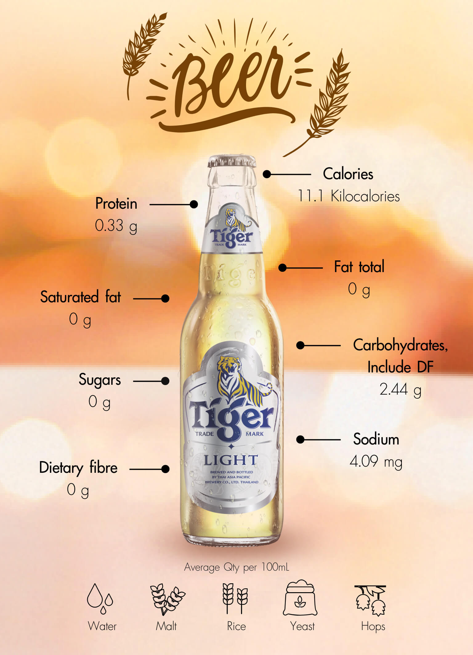 Tiger Light Beer Nutrition Information