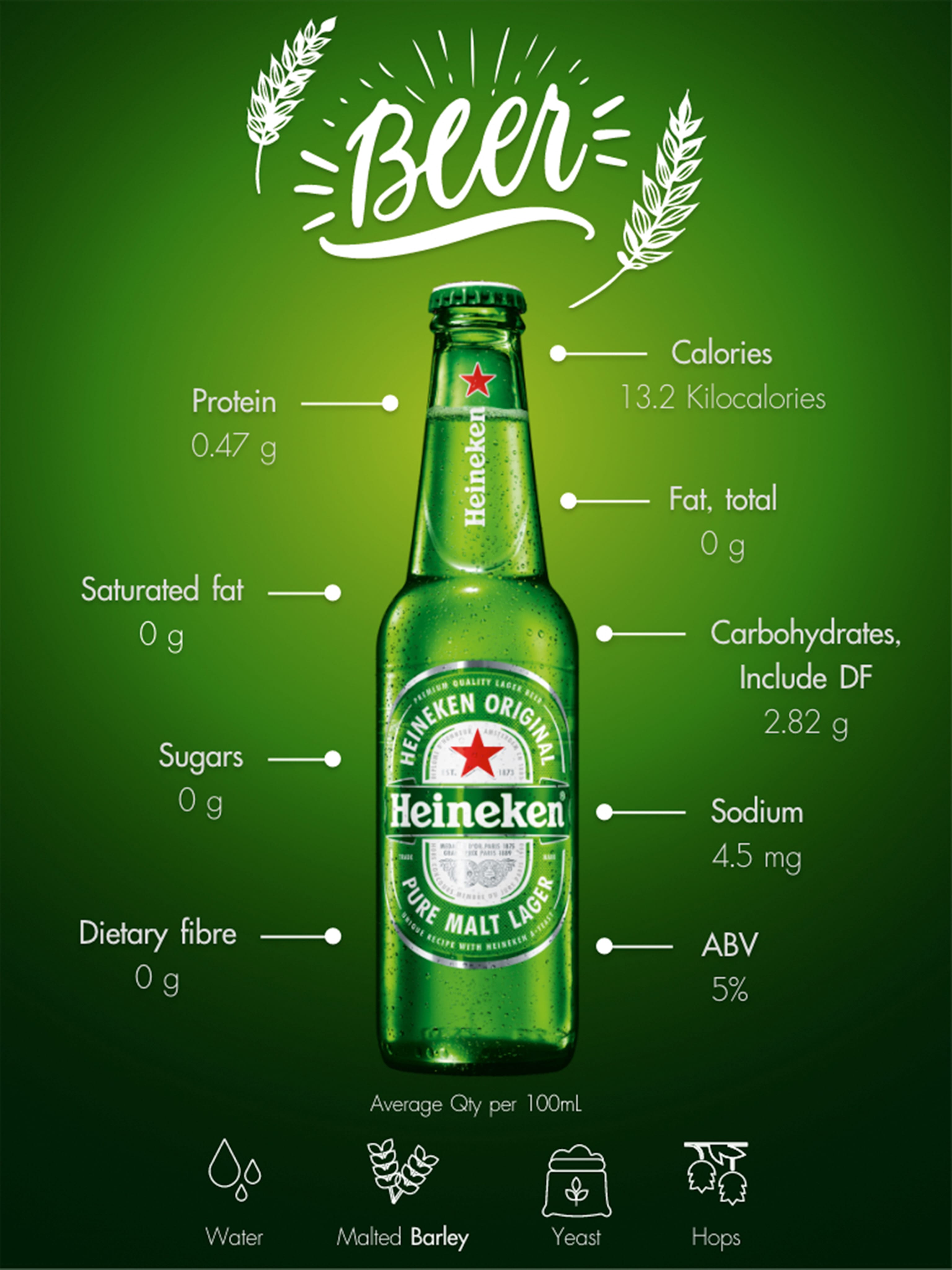 Heineken Original Nutrition Information