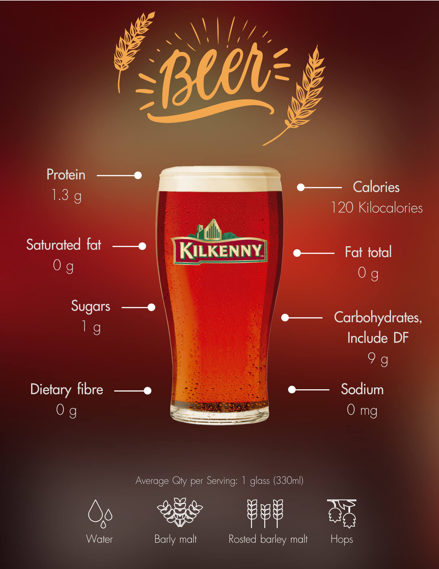Kilkenny Beer Information